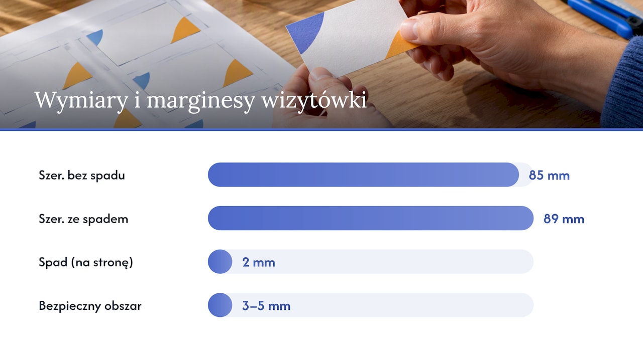 Schemat spadów i bezpiecznych obszarów wizytówki